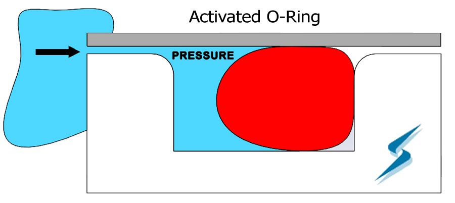 What Is An O-Ring? History and Applications of O-Rings - Boyd