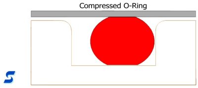 Cross section of a compressed O-ring in gland 