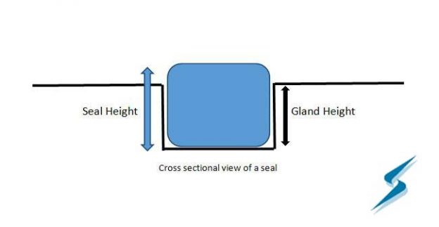 Cross-sectional view of a seal